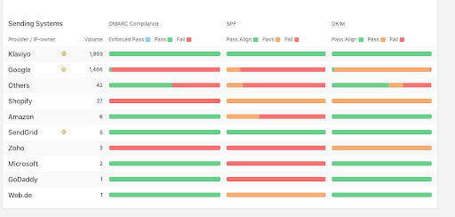 Email Deliverability Tools