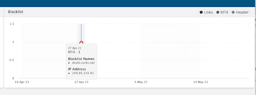 Email Deliverability Tools