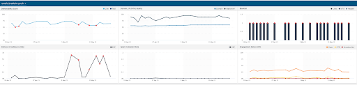 Email Deliverability Tools