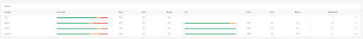 Email Deliverability Tools
