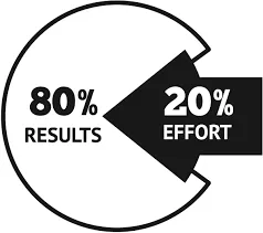 Measuring Success: KPIs